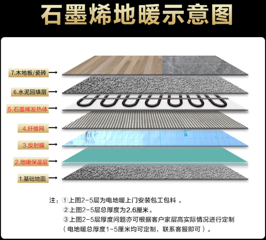 乐东黎族自治县 石墨烯电地暖公司哪家好？施工质量核心标准